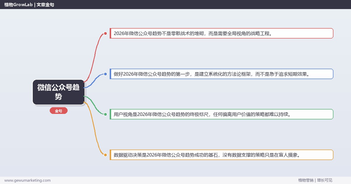2026年微信公众号趋势：分析2026年微信公众号发展趋势完整指南