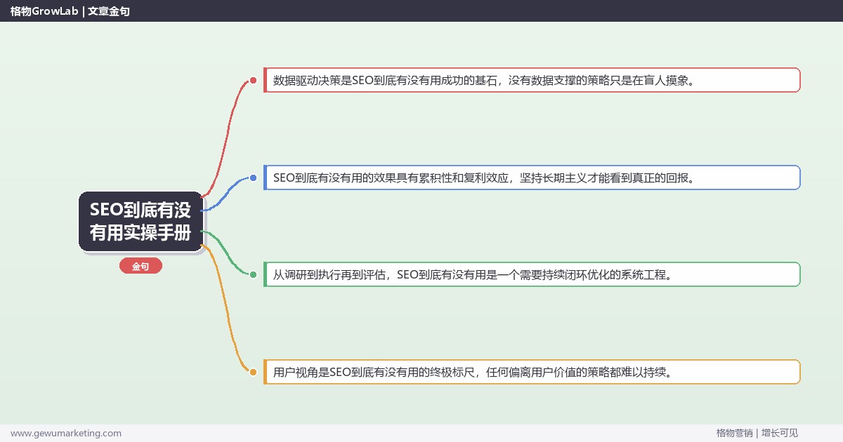 SEO到底有没有用实操手册：策略、工具与案例分析