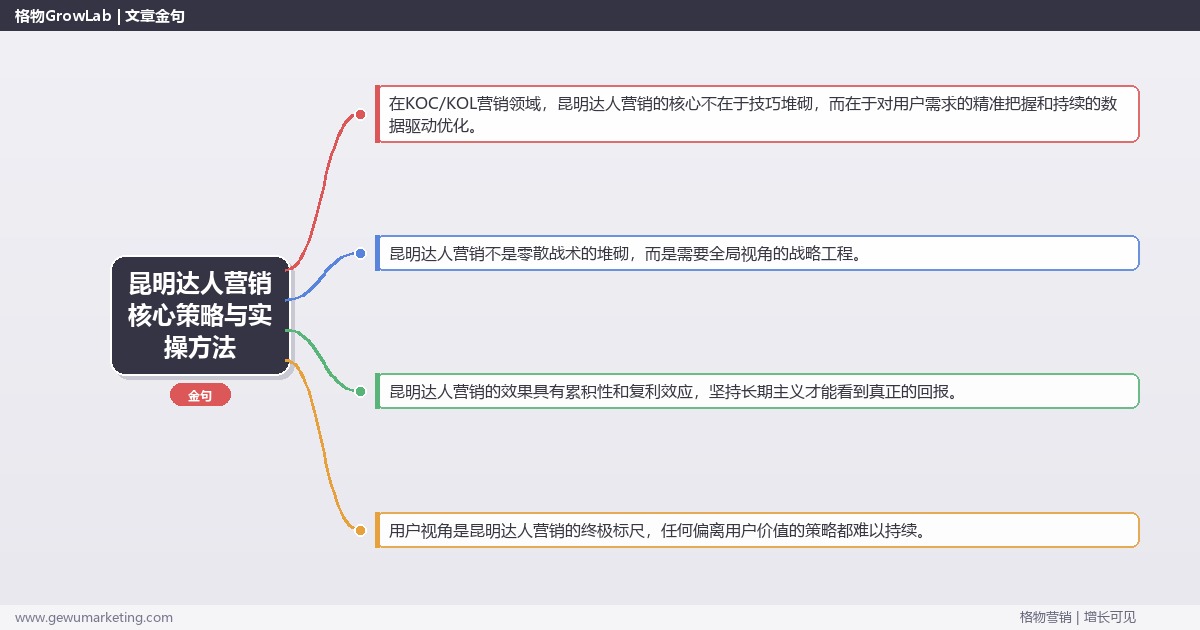 2026年昆明达人营销核心策略与实操方法