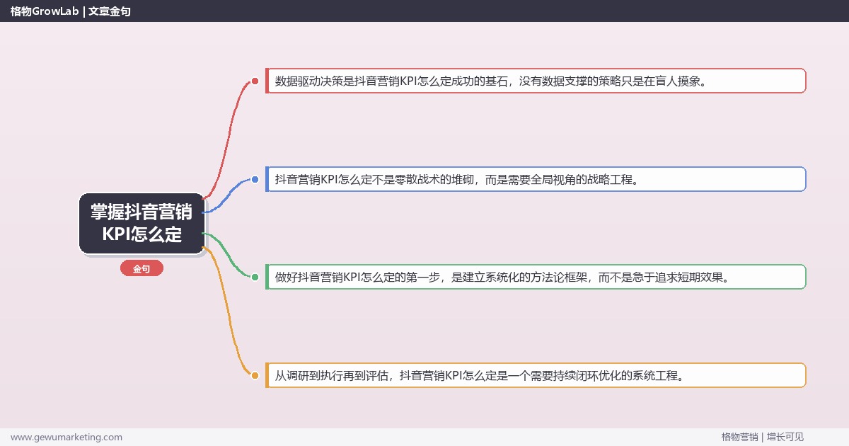 掌握抖音营销KPI怎么定：指导抖音营销的KPI制定的系统性方法