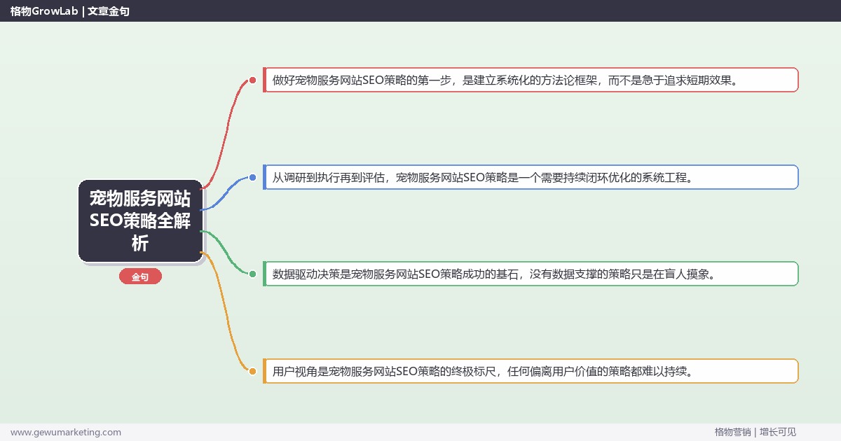 宠物服务网站SEO策略全解析：从策略到落地的系统方法