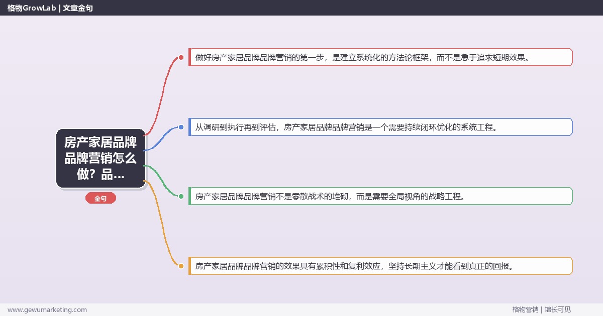 房产家居品牌品牌营销怎么做？品牌整合营销专家详细解答