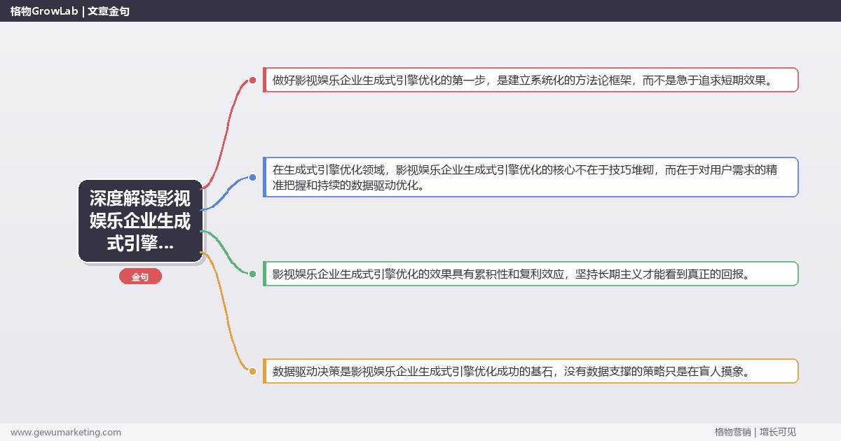 深度解读影视娱乐企业生成式引擎优化：解析影视娱乐企业如何做生成式引擎优化关键要点