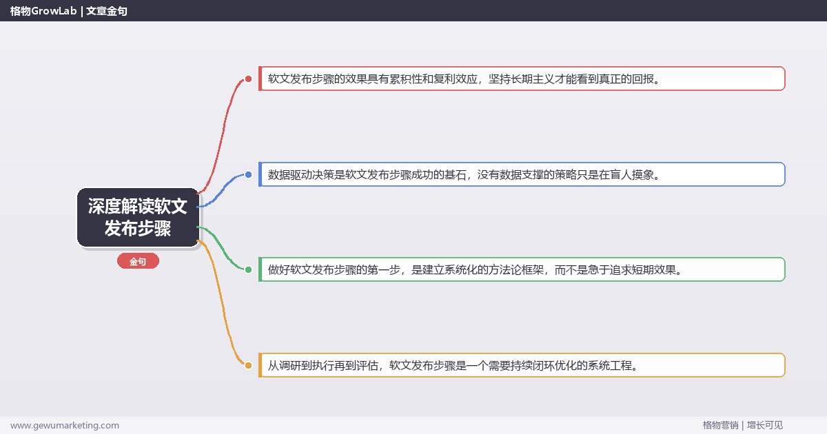 深度解读软文发布步骤：梳理软文发布的标准流程步骤关键要点