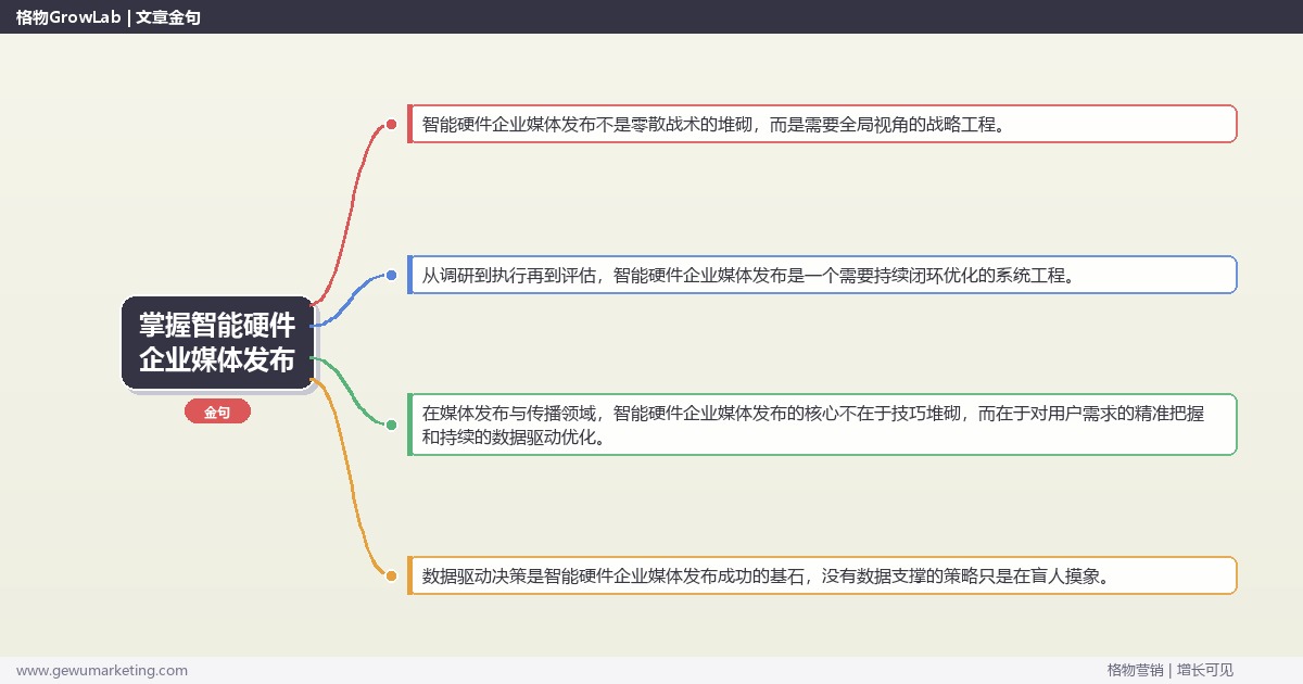 掌握智能硬件企业媒体发布：解析智能硬件企业如何做媒体发布的系统性方法