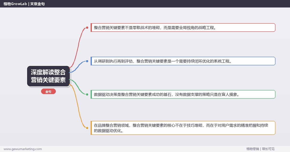 深度解读整合营销关键要素：盘点整合营销的关键要素关键要点