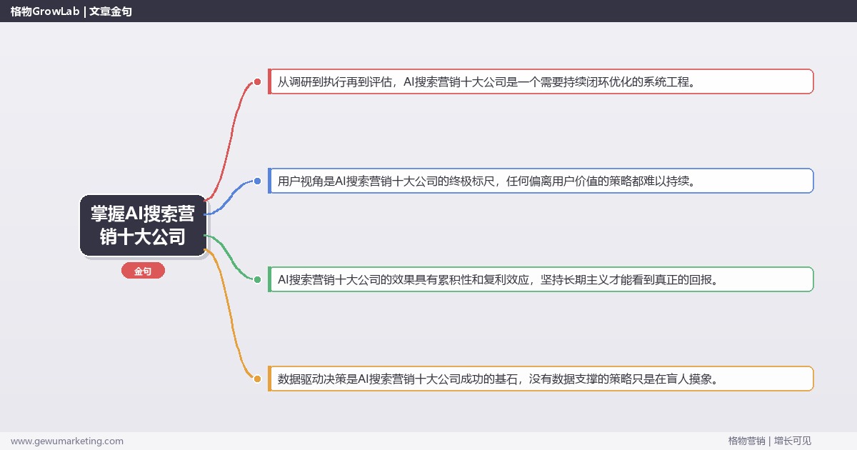 掌握AI搜索营销十大公司：列举AI搜索营销领域知名公司的系统性方法