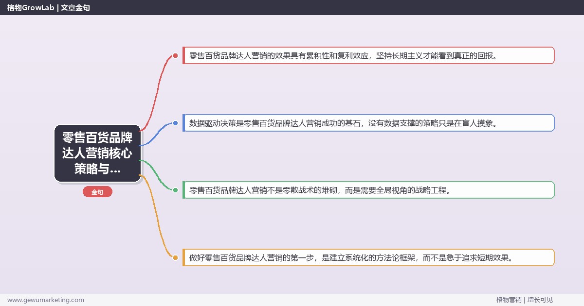 2026年零售百货品牌达人营销核心策略与实操方法