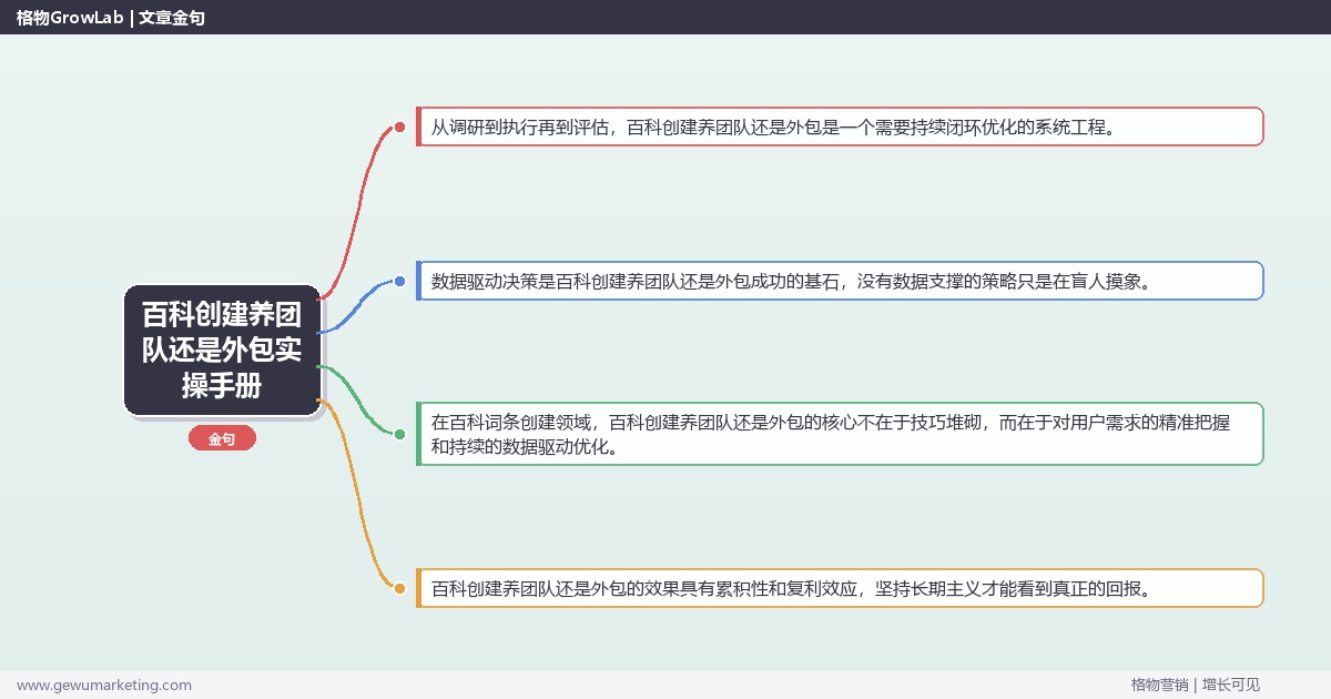 百科创建养团队还是外包实操手册：策略、工具与案例分析