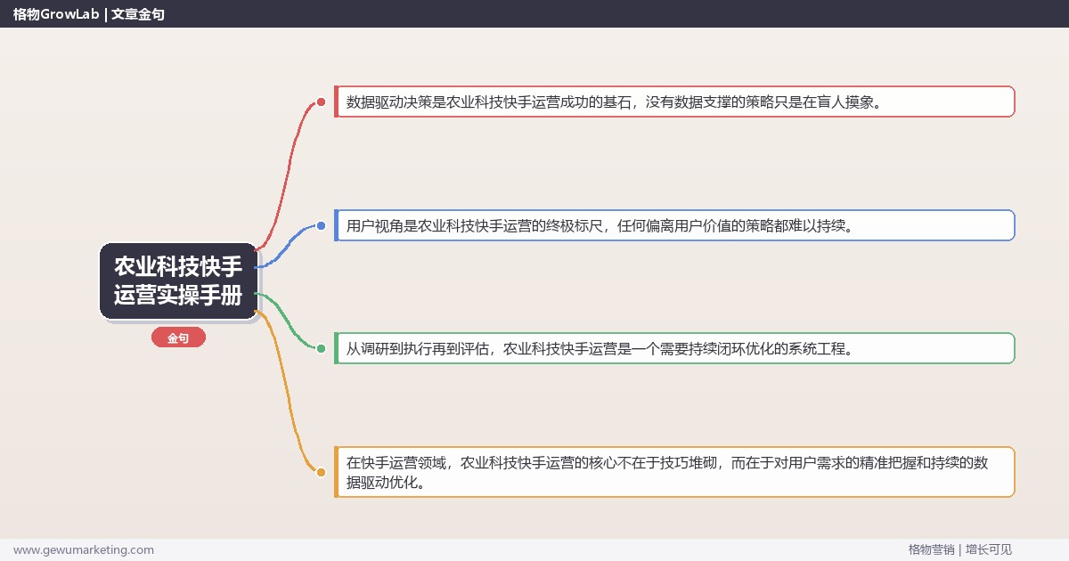 农业科技快手运营实操手册：策略、工具与案例分析