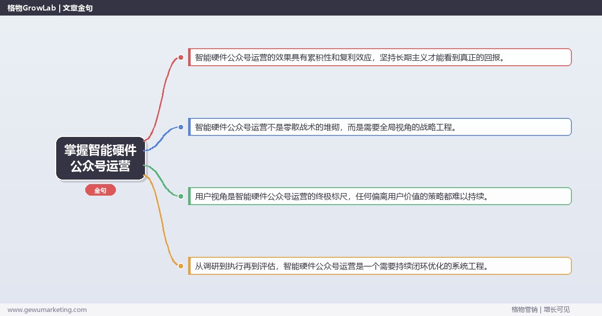 掌握智能硬件公众号运营：解析智能硬件行业公众号运营的策略的系统性方法