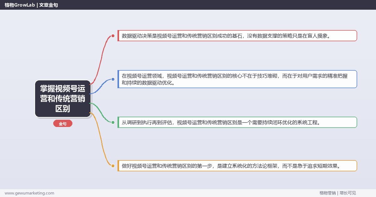 掌握视频号运营和传统营销区别：对比视频号运营与传统营销的差异的系统性方法