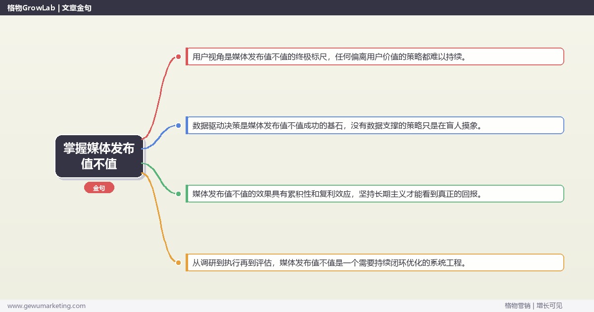 掌握媒体发布值不值：分析媒体发布是否值得投入的系统性方法