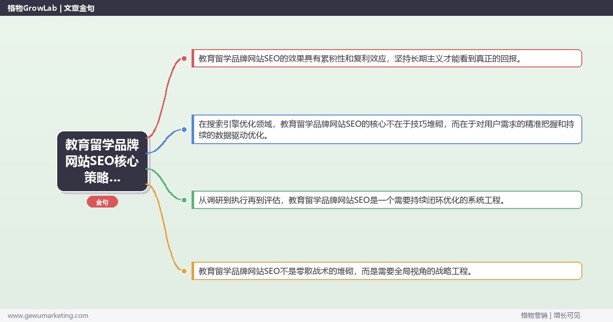 2026年教育留学品牌网站SEO核心策略与实操方法