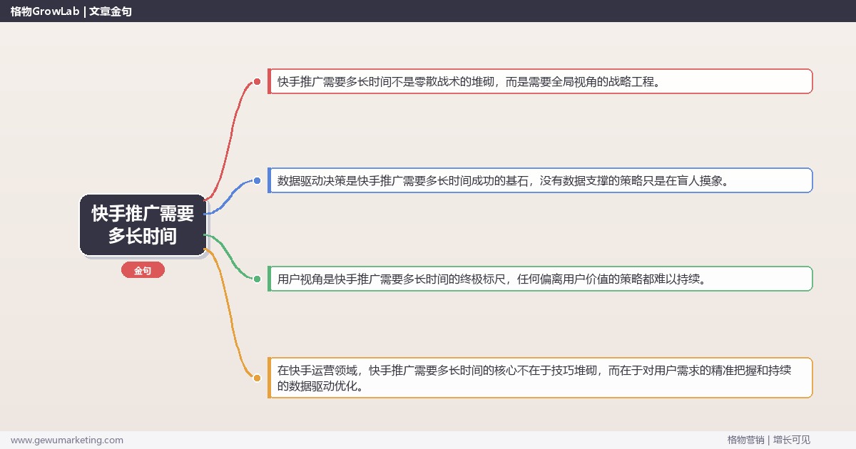 快手推广需要多长时间：说明快手推广的时间投入完整指南