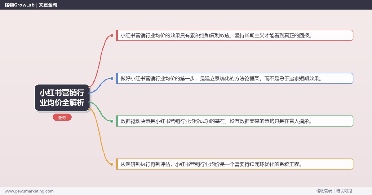 小红书营销行业均价全解析：从策略到落地的系统方法