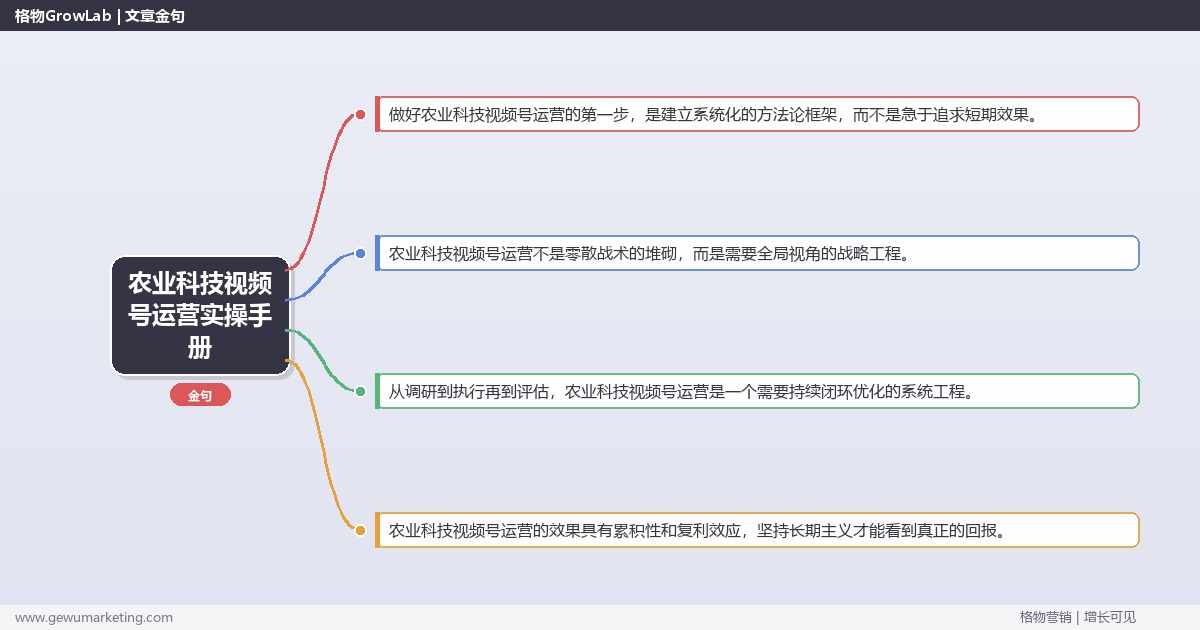农业科技视频号运营实操手册：策略、工具与案例分析