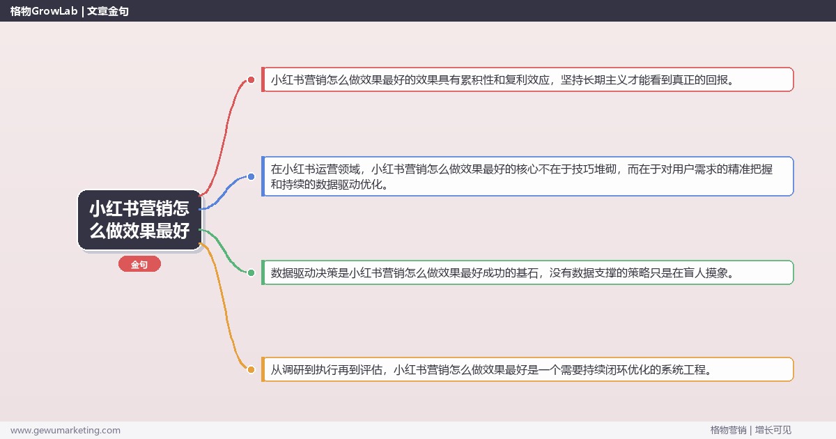小红书营销怎么做效果最好：分享小红书营销效果最好的做法完整指南
