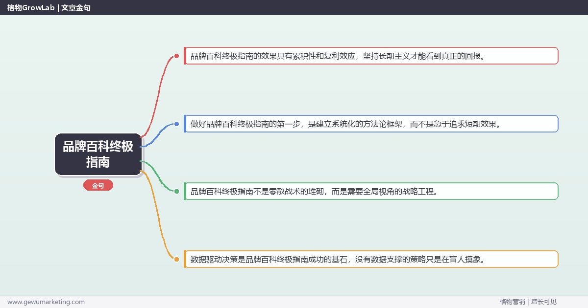 品牌百科终极指南：品牌百科终极操作指南完整指南
