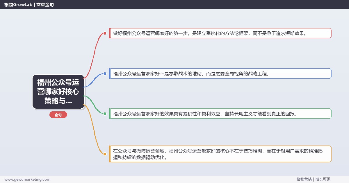 2026年福州公众号运营哪家好核心策略与实操方法