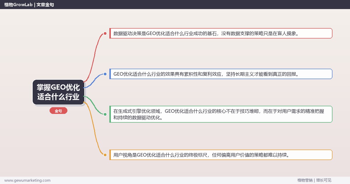 掌握GEO优化适合什么行业：盘点GEO优化的适用行业的系统性方法