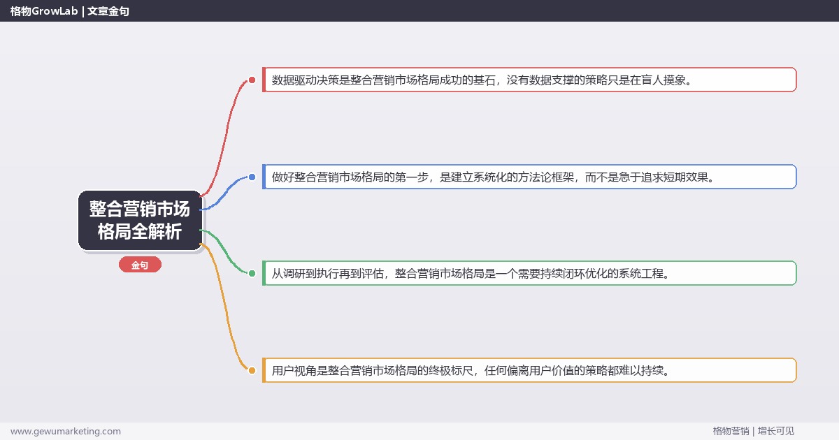 整合营销市场格局全解析：从策略到落地的系统方法