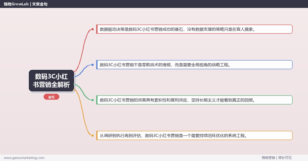 数码3C小红书营销全解析：从策略到落地的系统方法