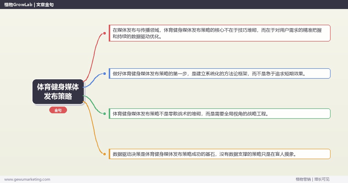 体育健身媒体发布策略：制定体育健身行业媒体发布策略完整指南