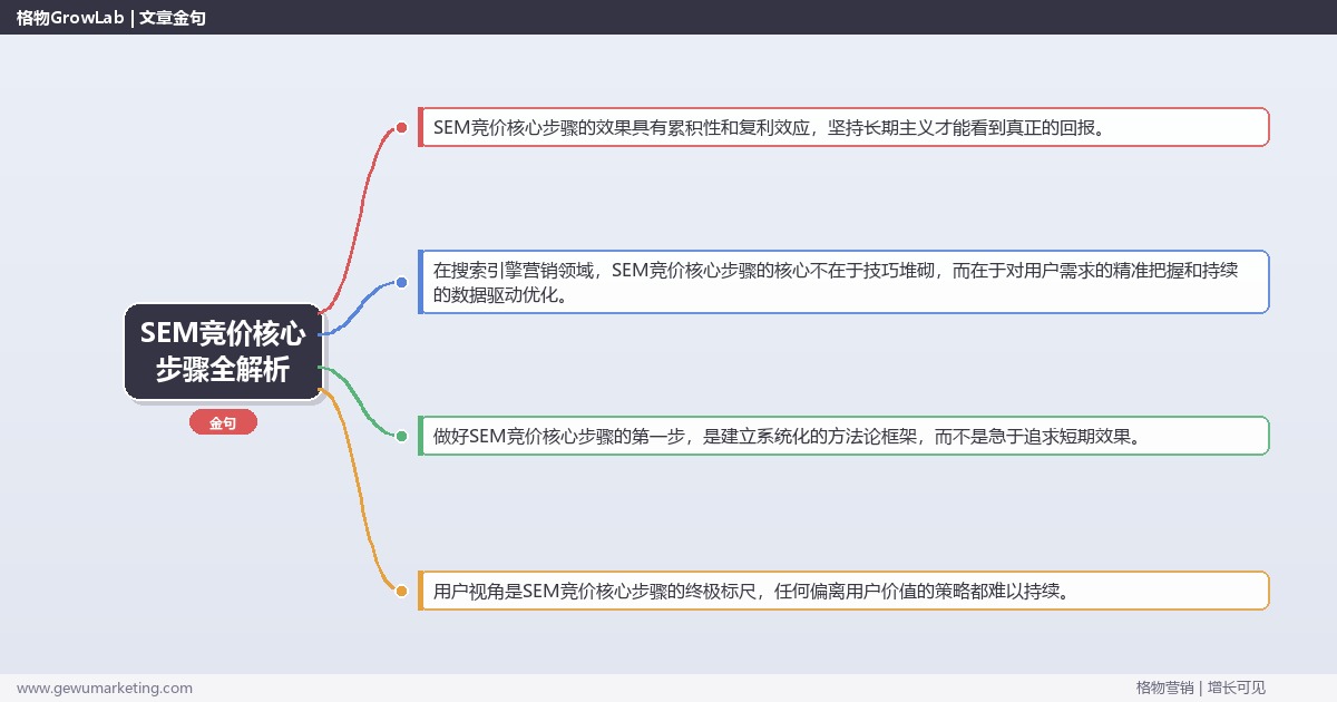 SEM竞价核心步骤全解析：从策略到落地的系统方法