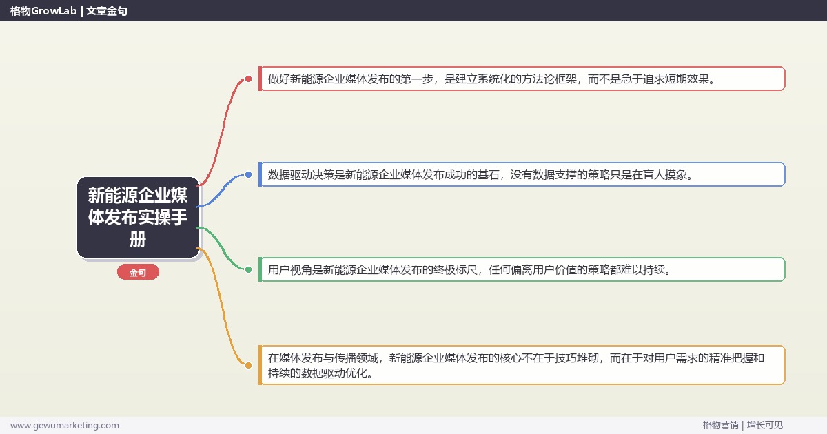 新能源企业媒体发布实操手册：策略、工具与案例分析
