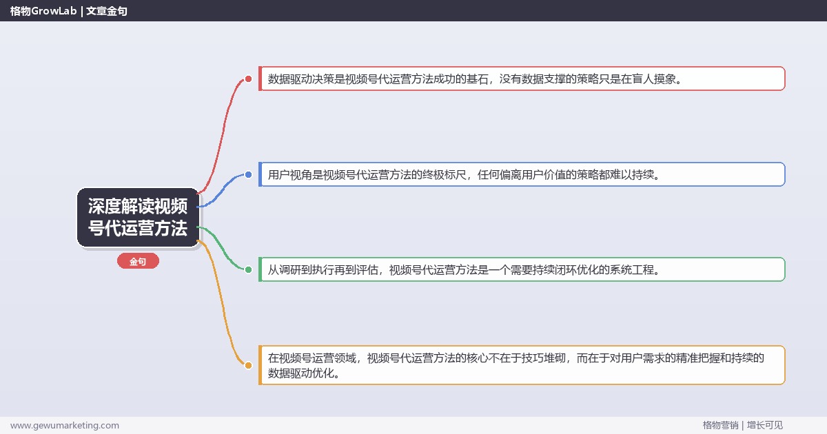 深度解读视频号代运营方法：总结视频号代运营的核心方法论关键要点