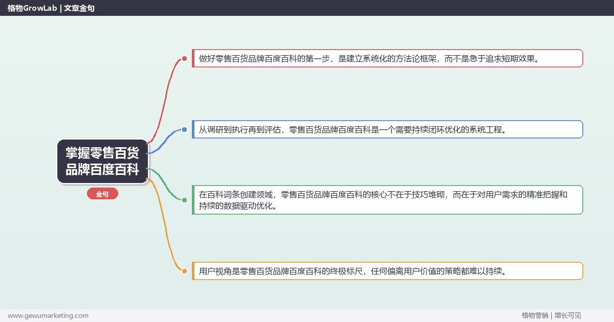 掌握零售百货品牌百度百科：讲解零售百货品牌百度百科方法的系统性方法