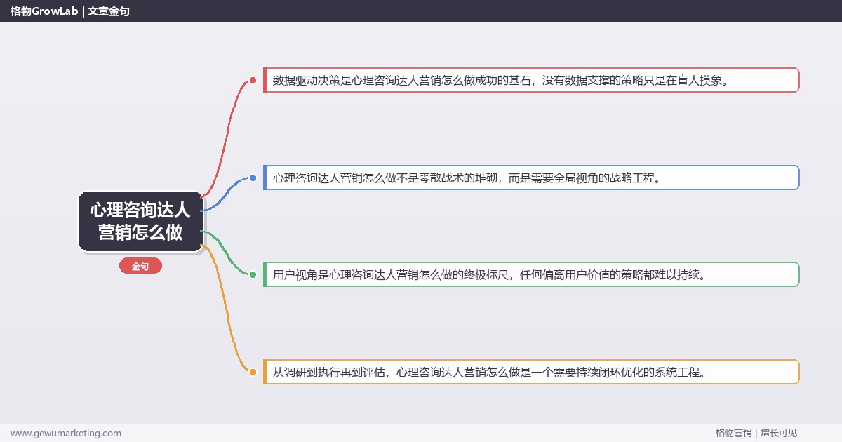 心理咨询达人营销怎么做：拆解心理咨询行业达人营销的执行方法完整指南