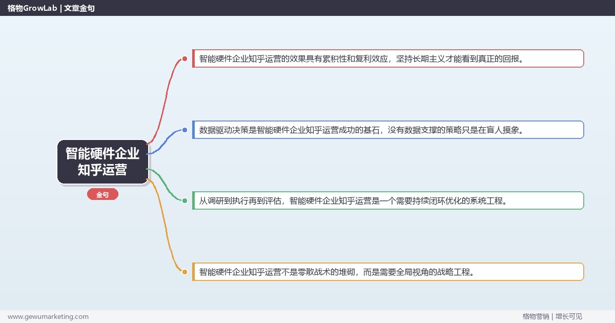 智能硬件企业知乎运营：解析智能硬件企业如何做知乎运营完整指南
