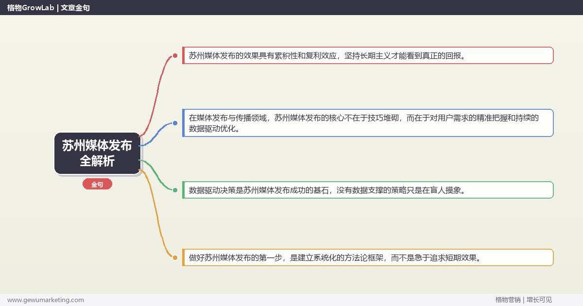 苏州媒体发布全解析：从策略到落地的系统方法