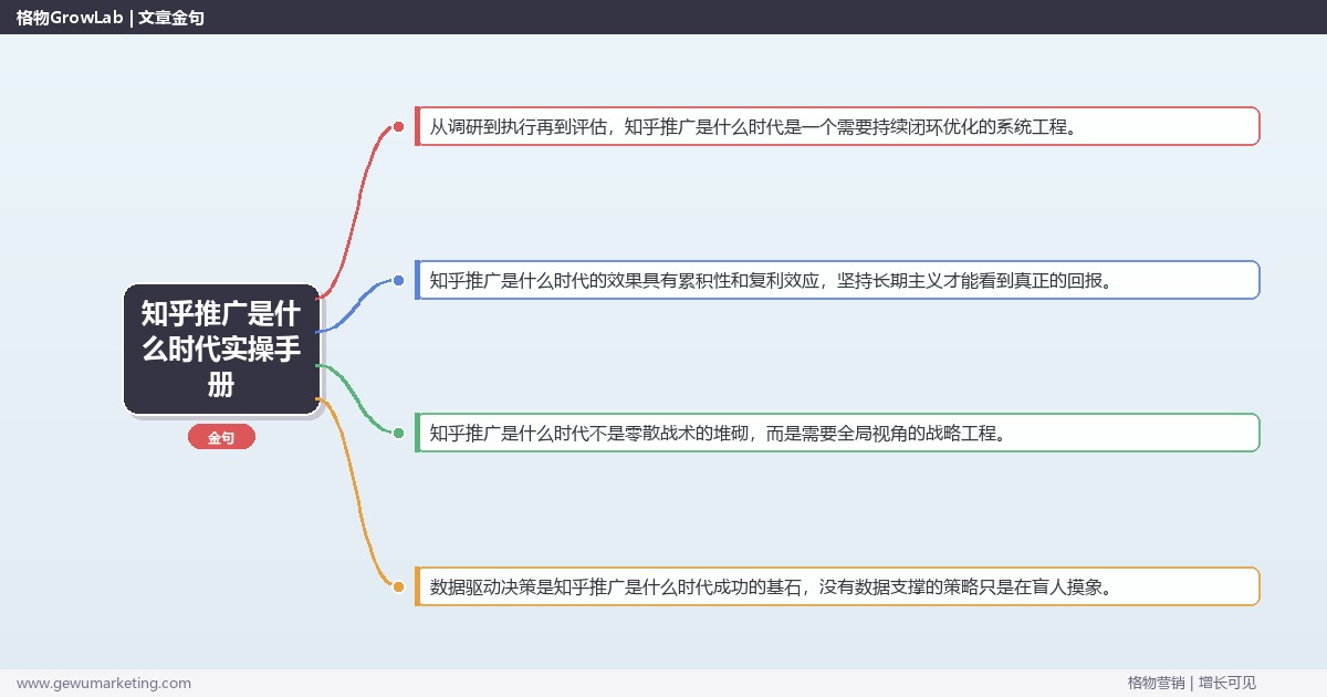 知乎推广是什么时代实操手册：策略、工具与案例分析