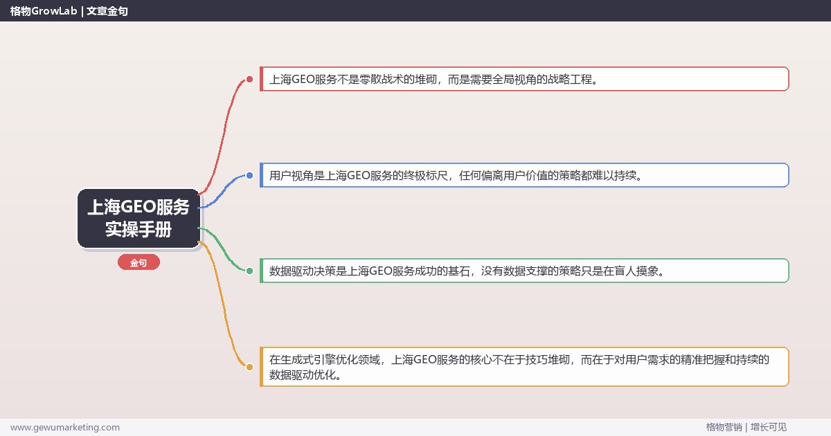 上海GEO服务实操手册：策略、工具与案例分析