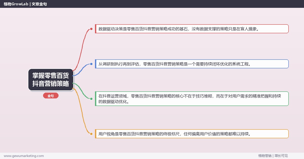 掌握零售百货抖音营销策略：制定零售百货行业抖音营销策略的系统性方法