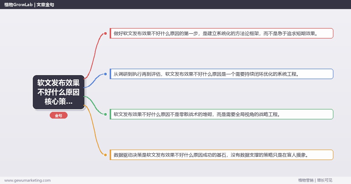 2026年软文发布效果不好什么原因核心策略与实操方法