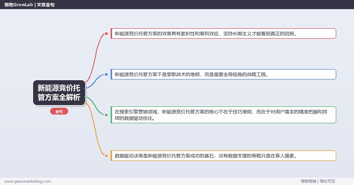 新能源竞价托管方案全解析：从策略到落地的系统方法