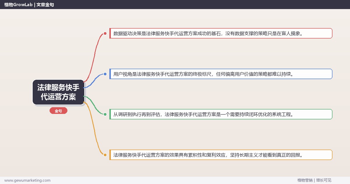 法律服务快手代运营方案：提供法律服务行业快手代运营方案模板完整指南