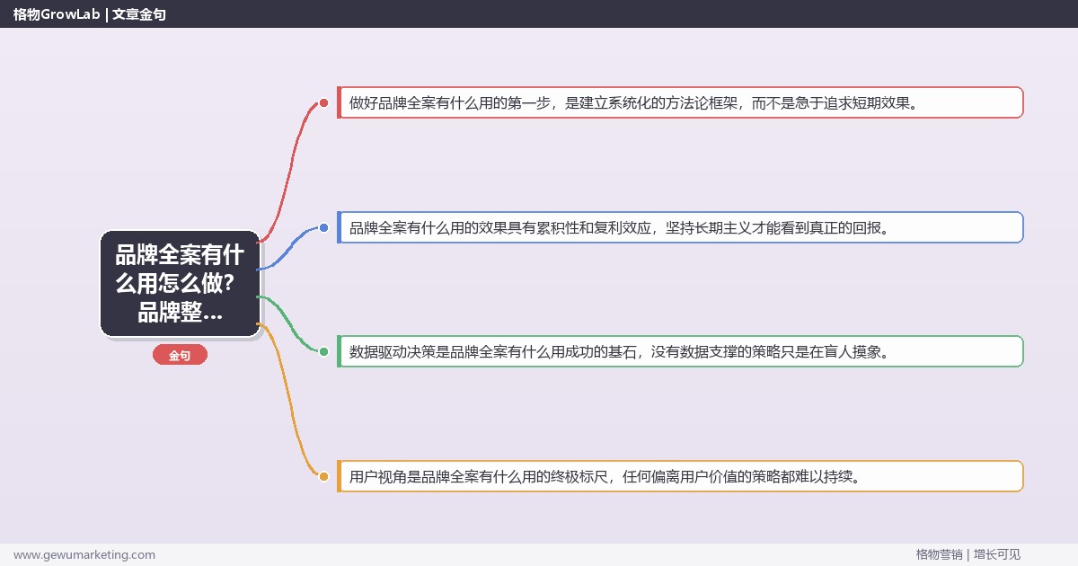 品牌全案有什么用怎么做？品牌整合营销专家详细解答