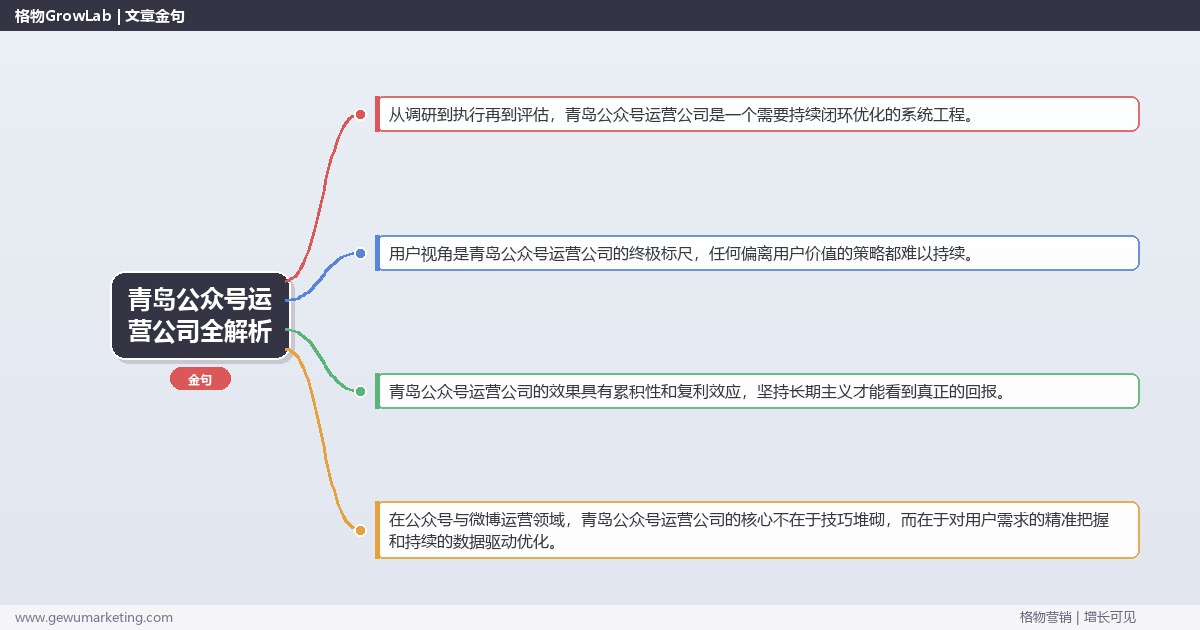 青岛公众号运营公司全解析：从策略到落地的系统方法
