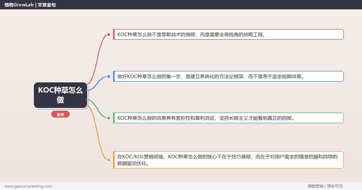 KOC种草怎么做：拆解KOC种草的完整执行步骤完整指南