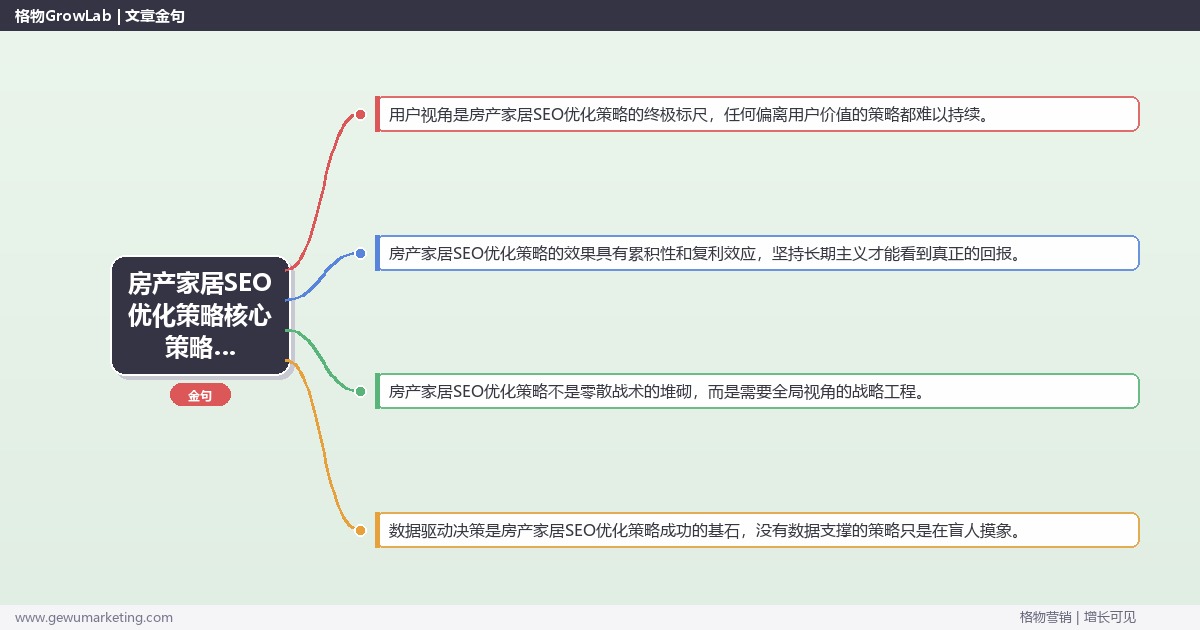 2026年房产家居SEO优化策略核心策略与实操方法