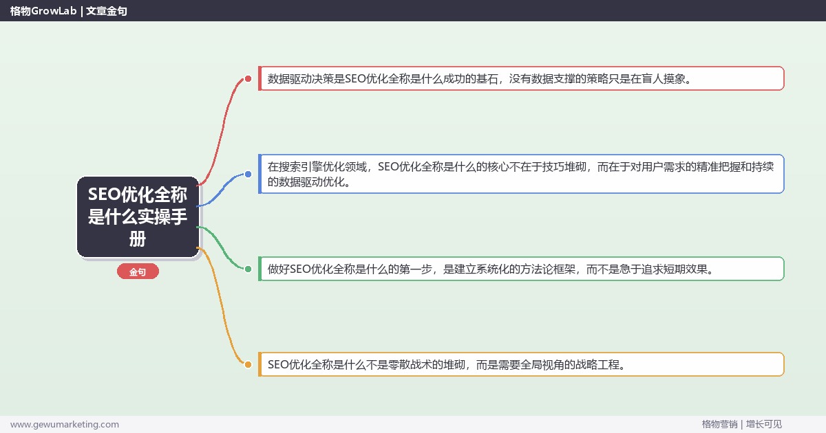 SEO优化全称是什么实操手册：策略、工具与案例分析