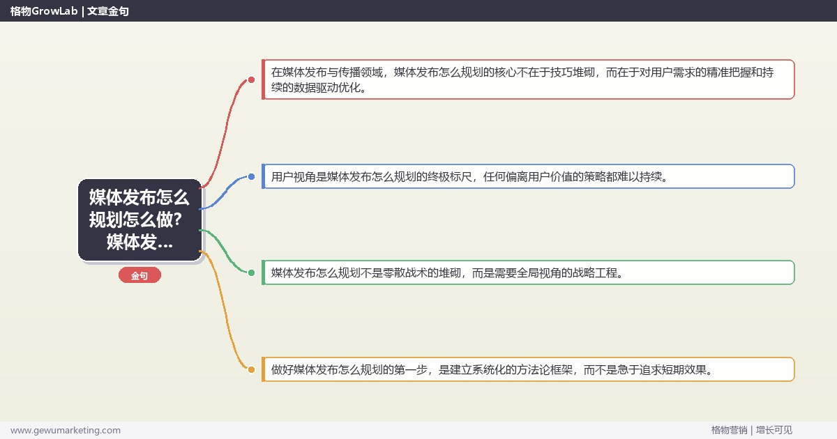 媒体发布怎么规划怎么做？媒体发布与传播专家详细解答