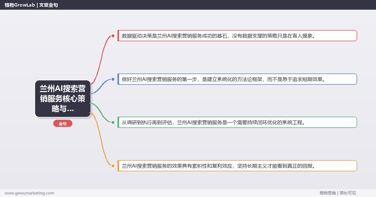 2026年兰州AI搜索营销服务核心策略与实操方法