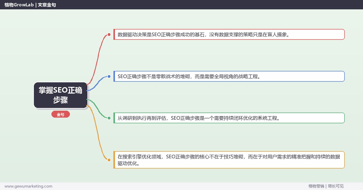 掌握SEO正确步骤：梳理SEO的正确步骤的系统性方法