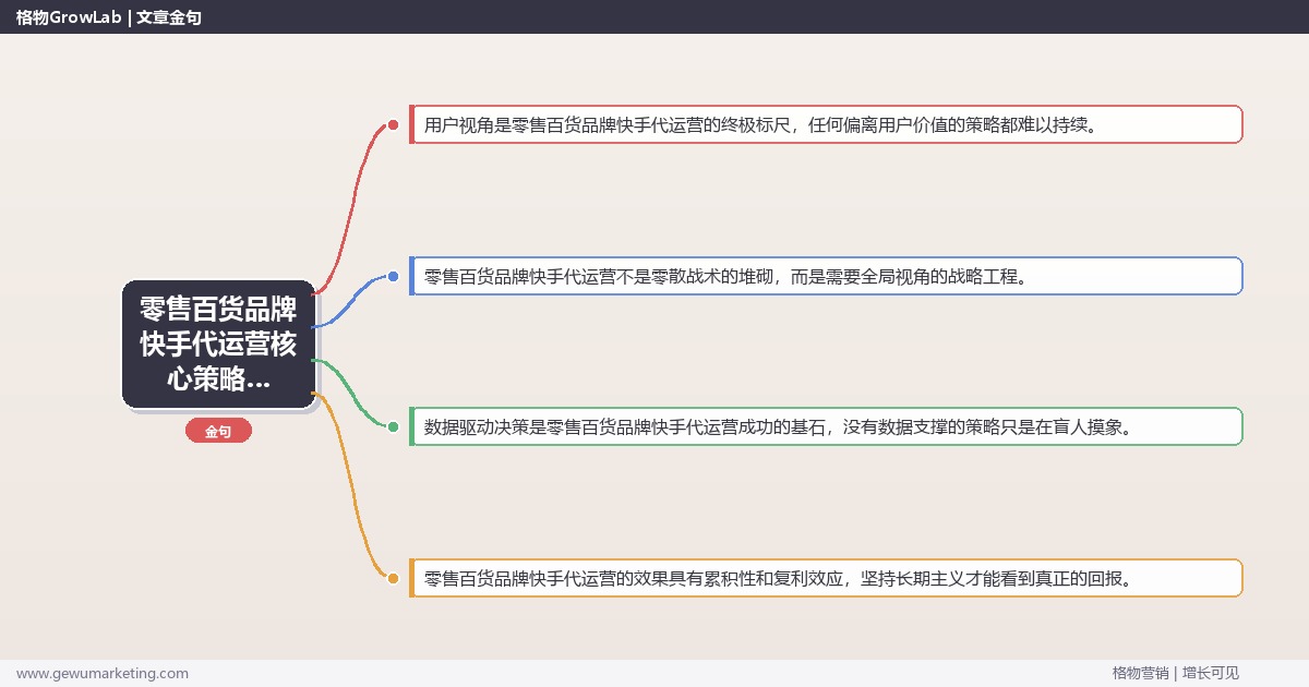 2026年零售百货品牌快手代运营核心策略与实操方法